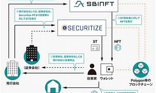 Securitize与Hamilton Lane联手,OKX资本主投RWA稳定币新篇章 Securitize与Hamilton Lane联手,OKX资本主投RWA稳定币新篇章